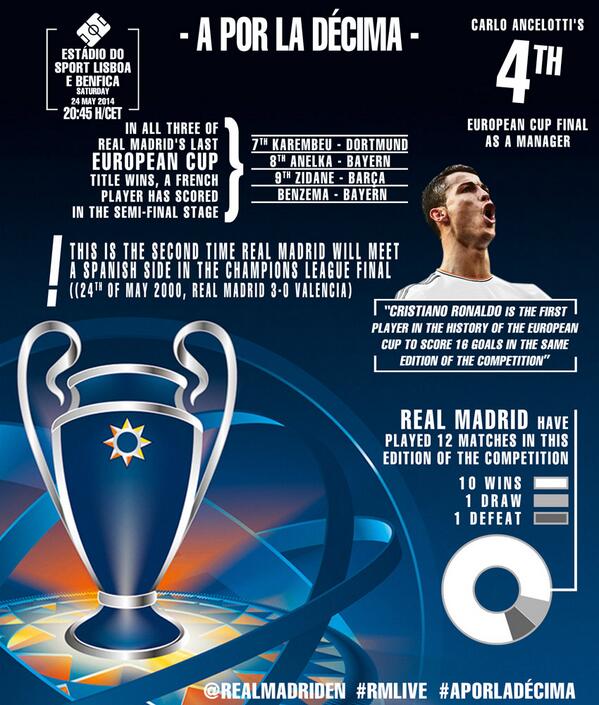 Champions League Final: Real Madrid vs Atletico Madrid discussion - Page 7 BoaaKqSIcAAh9Eh