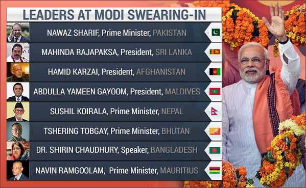 ndtv's tweet image. Here&apos;s the List of World Leaders Who are Expected to Attend Modi Swearing-In ndtv.com/elections/arti… #Elections2014