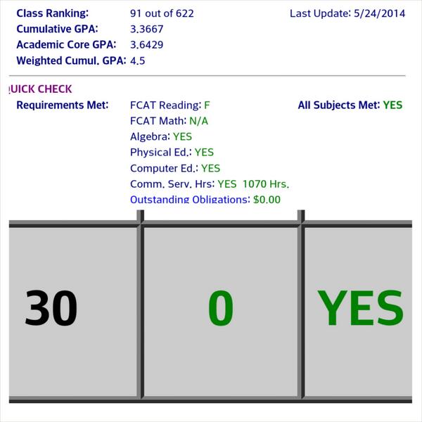 SheFromAfrica's tweet image. My High School Years Have Finally Come To An End. Thank God! #FamuBound #Famu18