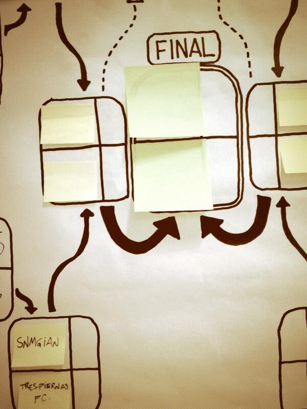 pirateuy's tweet image. #trespiernasFC quarter-final #rubygoal  at #rubyconfuy, Vamo el 3P