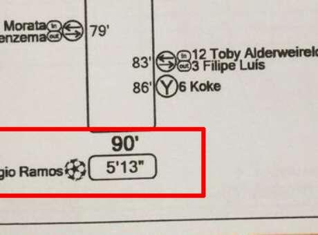Para la UEFA, el gol de Sergio Ramos (1-1) estaba fuera de tiempo bit.ly/1k5kDRD #FinalChampions
