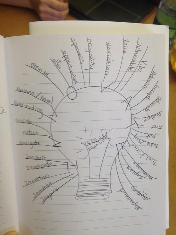 MrodgersRodg's tweet photo. 'Plussing' our acrostic poem! #collaborate #iwestcreate #iwest http://t.co/4qkG8WxQwq