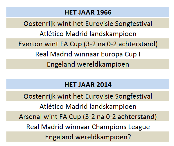 MijlpaalMin's tweet photo. Dit blijft bizar... http://t.co/nIuIxWqheH
