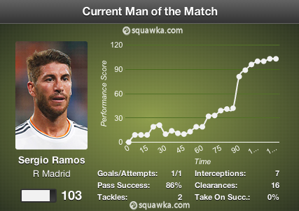 Squawka tweet picture
