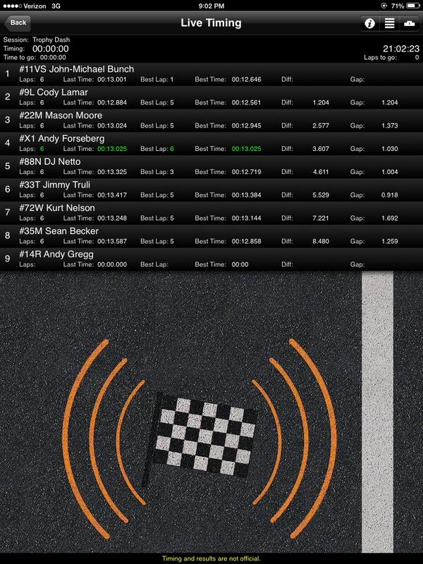 Trophy dash win