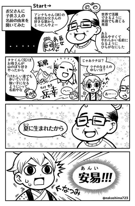 １ページまんが「末っ子の名前あるある」 