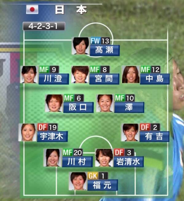 RTして応援しよう！！なでしこ決勝戦、スタメン＆フォーメーション