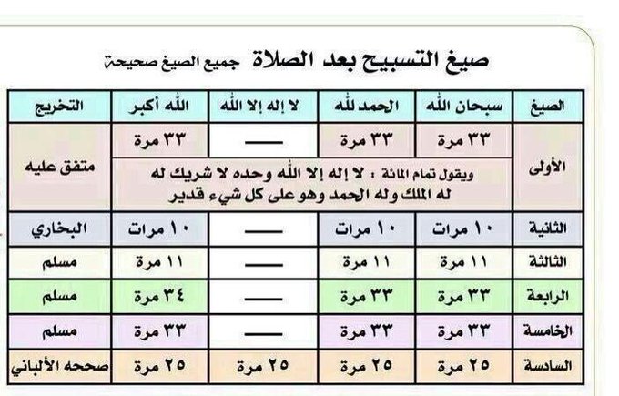 مدونة اسلامية .. - صفحة 45 BoeI6baIQAI56A9