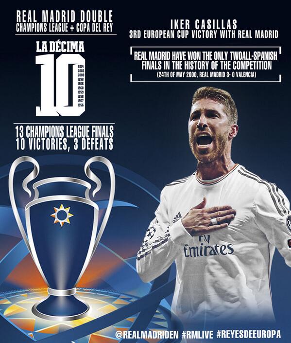 realmadriden's tweet photo. #ReyesDeEuropa #halamadrid http://t.co/nGd1W3QwgH