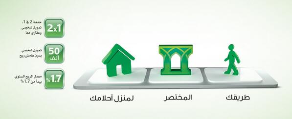 كم يعطى بنك الراجحي قرض الجسر وما هو شروط الحصول علي القرض زيادة