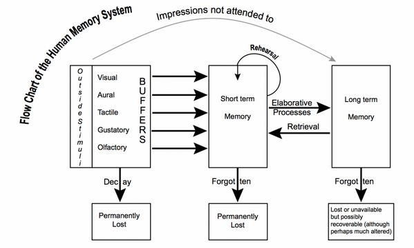 hnshah's tweet photo. The CIA’s Guide to Cognitive Science &amp; Intelligence Analysis http://t.co/Vxrac5jaaW http://t.co/buKsA0awJJ