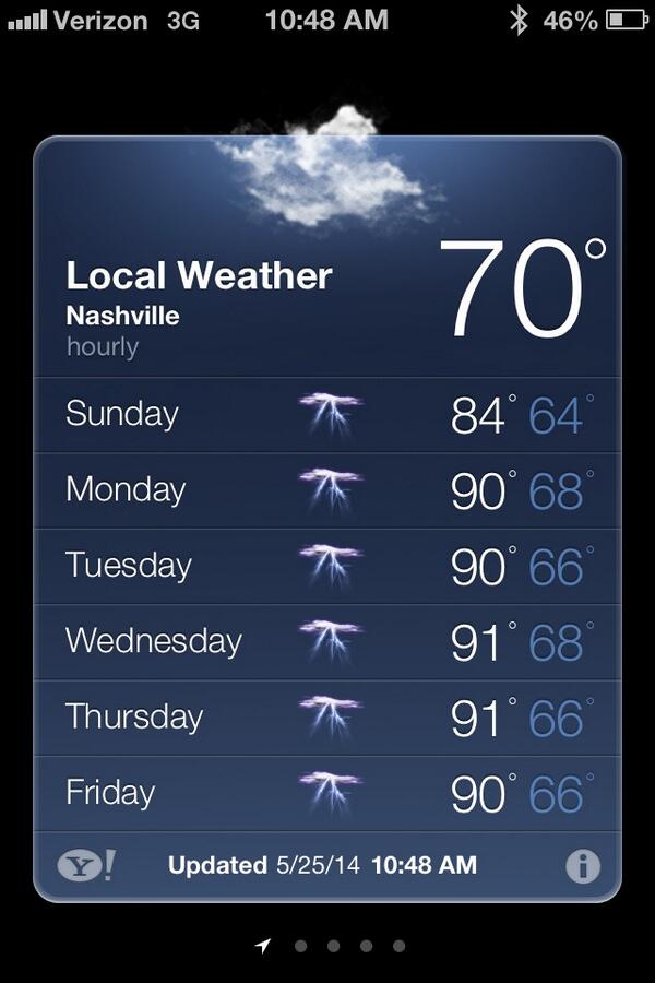 May* Fools? 😳😣😒😞😩