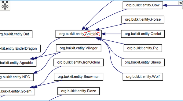 YeOleOle's tweet photo. @CraftBukkit Really? That's like saying "Hey! An animals!" Counter intuitive at best. http://t.co/0cJJxhtJ3Z