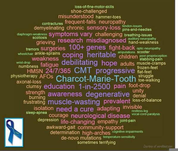 sairny's tweet photo. Chariot Marie tooth disease.
Myself and my son have this...please RT:-) http://t.co/YRXJDDwfAd