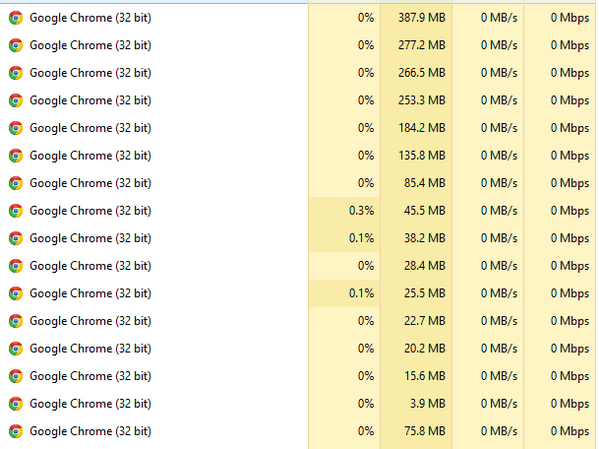 Barnacules's tweet photo. I love how @googlechrome think's it needs 16 processes for 6 tabs :D #ResourceHog #StopBackgroundWhoring http://t.co/2VEolQhUi0