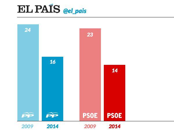 EL PAÍS tweet media