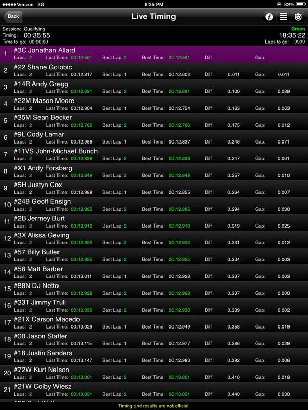 Qualified 7. <a href="/sdspeedway/">Silver Dollar Speedway</a>