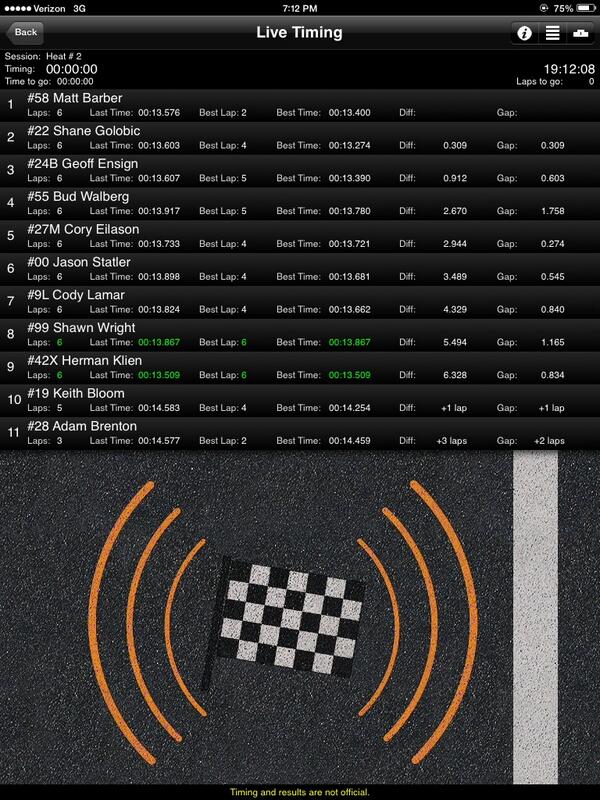Heat 2.  <a href="/sdspeedway/">Silver Dollar Speedway</a>