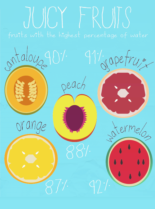 Idietitian's tweet photo. Stay #Hydrated With High #Water Content #Foods http://t.co/UclwRZQvQ2