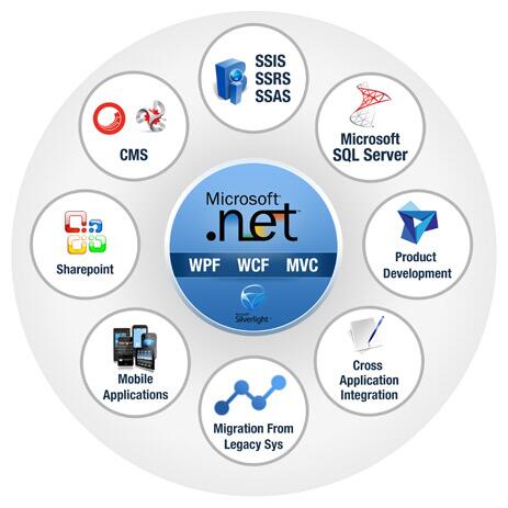 ASPNetProgramme's tweet image. #.NetApplicationDevelopment : axtongroup.com/asp.net-develo…
