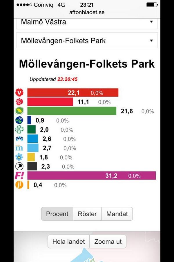 lopinja's tweet photo. Varför får inte möllan bestämma? @gudschy @SorayaPostFi 💕💕 http://t.co/N0rLjbV4xM