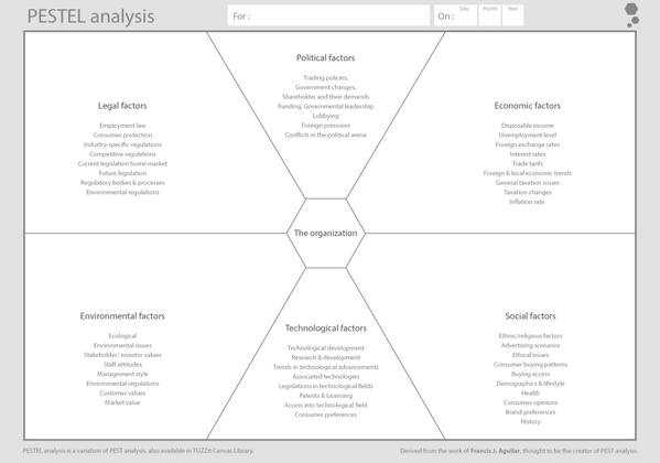 TUZZit's tweet image. PESTEL analysis canvas is online! How external factors can impact your startup/company? #strategy #startuptool