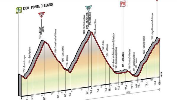 Didi Thurau (@thuraudidi) on Twitter photo Last km from the stage 16.Pontedilegno- Martelltal very hard race for my son <a href="/giroditalia/">Giro d'Italia</a> #giro <a href="/TeamEuropcar_fr/">allaboutminimal</a> Last km from the stage 16.Pontedilegno- Martelltal very hard race for my son <a href="/giroditalia/">Giro d'Italia</a> #giro <a href="/TeamEuropcar_fr/">allaboutminimal</a>