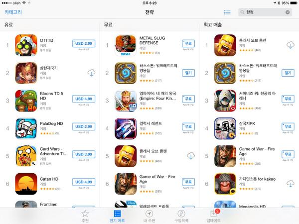 caprices24's tweet image. 삼한제국기가 드디어 iPad 유료 전략 게임 1위를 달성했습니다! 지금은 70% 할인 이벤트 종료 이후 이틀간 2위를 유지중입니다. 정말 감사합니다!