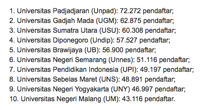 halokampus's tweet photo. Berikut 10 PTN/kampus favorit pilihan peserta SNMPTN 2014: http://t.co/YQqGg1wXX5