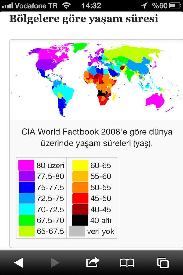 ortalama insan omru 72,5-75 yil diyorlar.ona gore ayaginizi denk alin...