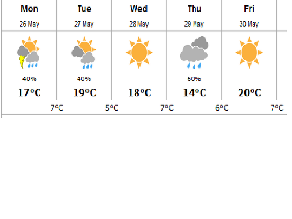 977rockGP's tweet image. #gpab a little fog this afternoon, ... Week looks pretty spring like, ahead of the #STOMPEDE #countygp