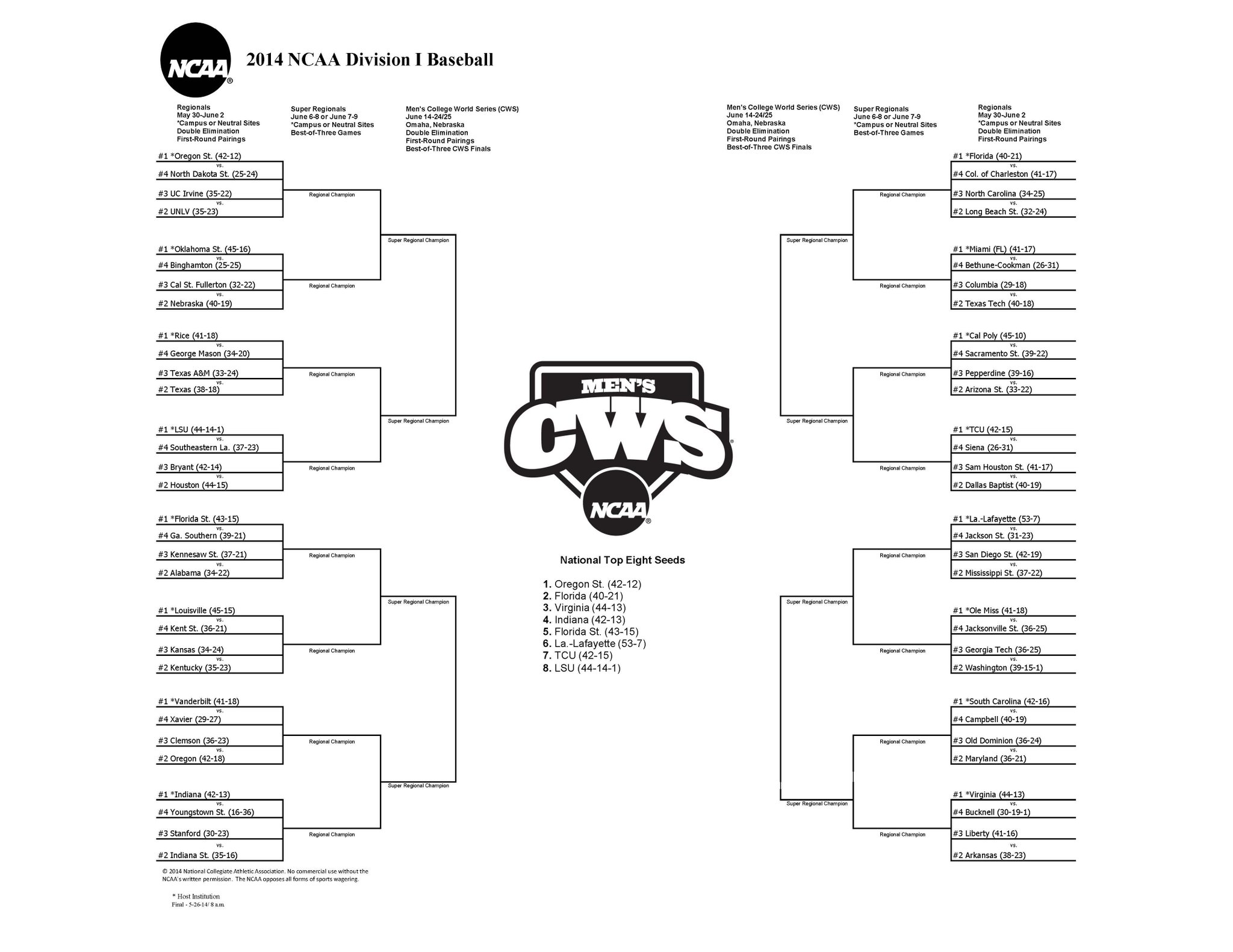 SHSU Baseball (SHSU_Baseball) Twitter