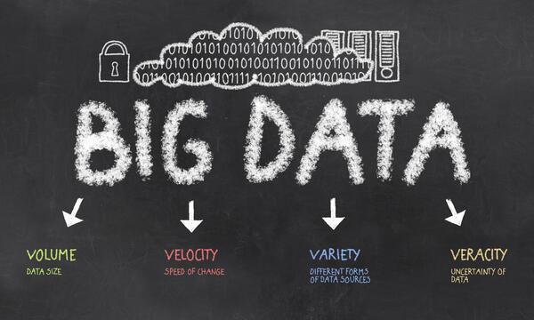 richartsnippets's tweet image. the four V&apos;s of #bigdata