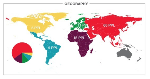 ONECampaign's tweet photo. If the world was 100 people, where would they live? http://t.co/ZkhjDvkfC1  #dataviz http://t.co/0IqVw7Rrzm