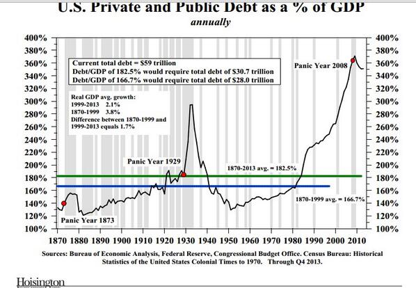 buy post keynesian essays from down