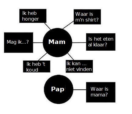 leeftip's tweet photo. Wat je aan moeder vraagt vs wat je aan je vader vraagt http://t.co/yJs6Gt74GC