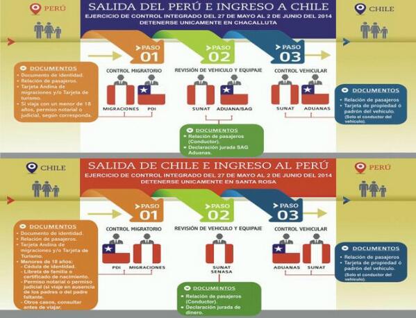 CFChacalluta's tweet photo. Recuerde desde mañana 27-5 a 2-6, control integrado en chacalluta, solo deberá detenerse en el país de ingreso. http://t.co/1DNTDaEmwp