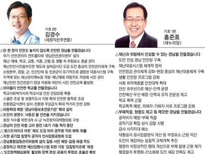 openskypol's tweet photo. 김경수후보와 홍준표 후보의 안전·지방자치 공약비교 
안전지킴,원전중단,아동보호,갑질방지,비리아웃,갈등관리,투명인사
안전과 클린행정을 원한다면 정답은 김경수입니다.
http://t.co/w2UkAlUOmR http://t.co/lH3ofVRiMJ