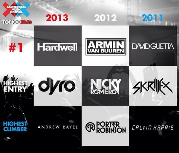 adicomplex's tweet image. Los últimos 3 años de la electrónica, primer lugar, mejor entrada al ranking y mejor subida en el ranking.