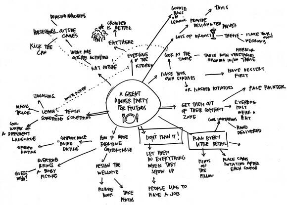 ryanscottoliver's tweet photo. 3 Creativity Challenges to Exercise Your Mind: http://t.co/kF5MVR1G5A via @HarvardBiz http://t.co/5dzNxbMg0j