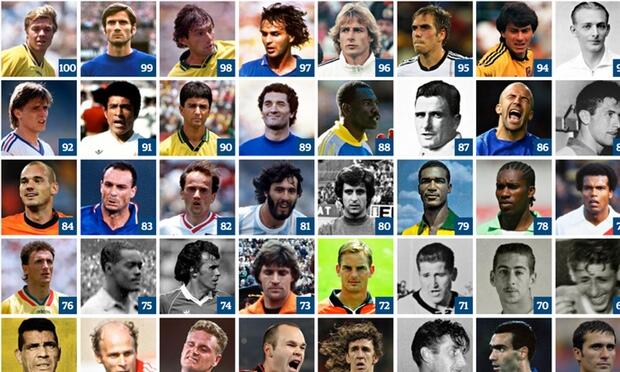 Produkt kæde interpersonel Guardian sport on Twitter: "The World Cup's top 100 footballers of all time  – interactive http://t.co/LIcHchCMxA http://t.co/9DBSE07MSp" / Twitter