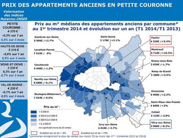 NotairesdeParis's tweet photo. #immobilier | Carte des prix des appartements anciens en petite couronne http://t.co/xIKEXs5FfG