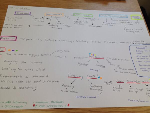 LouArnold1's tweet image. Attempting to note down different coaches, projects and CPD ahead of meeting @SportsLab_CCCU #developingcoaches