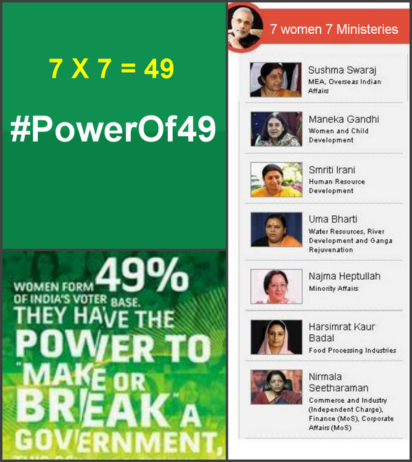 joel__Samuel's tweet photo. #PowerOf49 7 women get 7 ministries. @sagarikaghose @face_the_people  Women's empowerment or simply tokenism? 10pm http://t.co/2bHTZ7Cubr