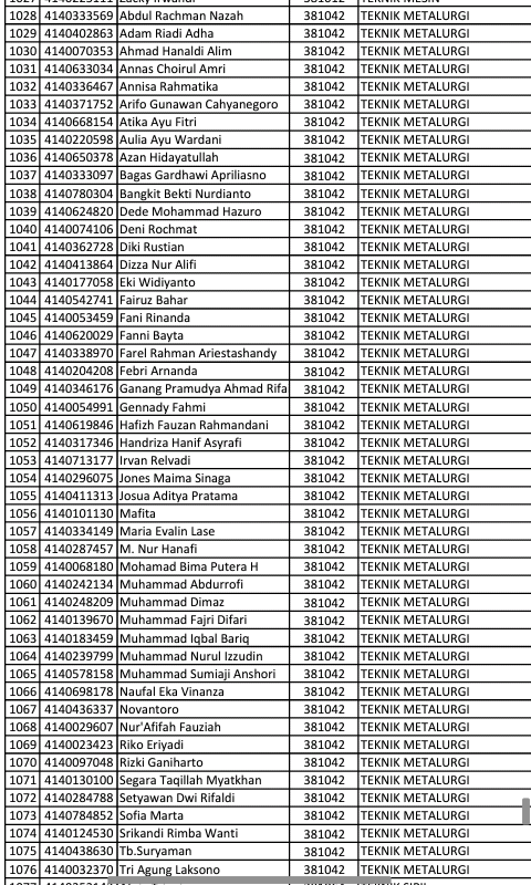 Himamet Ft Untirta On Twitter Daftar Yang Lolos Snmptn Undangan Untirta 2014 Jurusan Teknik Metalurgi Totalnya 48 Orang Http T Co Srfxavelmt