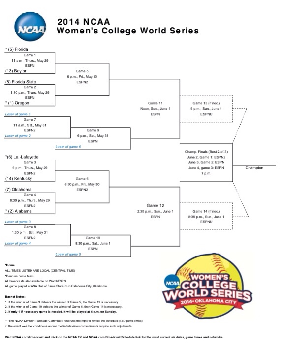sportsiren's tweet photo. Here is the #WCWS bracket with TV times and networks listed. ENJOY!! http://t.co/tbvNL2XkQW