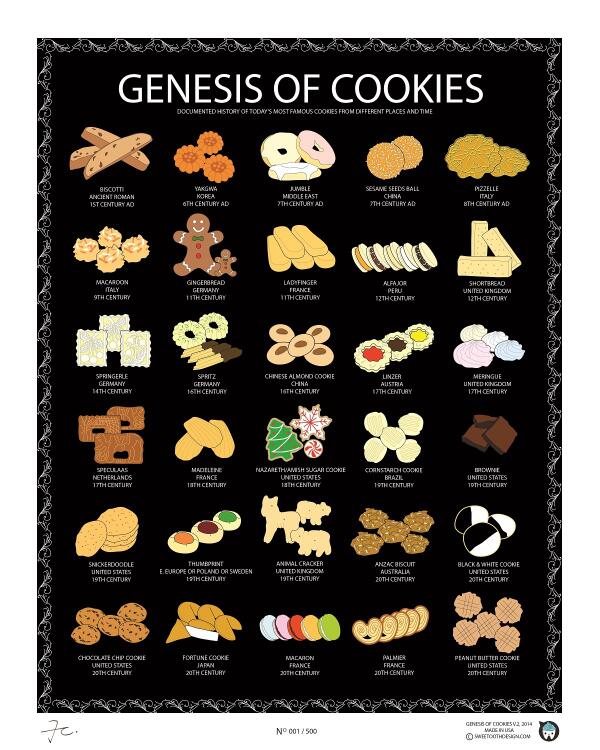 WEWomenForExpo's tweet photo. Dove e quando sono nati i biscotti più famosi? Condividiamo una divertente infografica di @sweetoothdesign http://t.co/n9XxISI2CQ