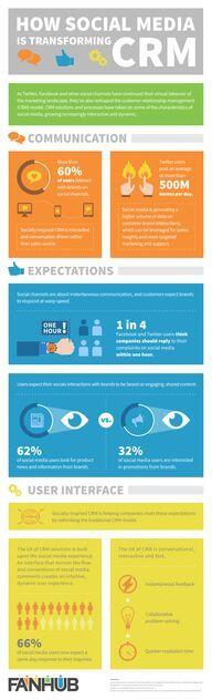 MarketngTidbits's tweet image. How #SocialMedia Is Transforming Customer Relationship Management #Infogra... ift.tt/1nuBzXn  @highoctaneinfo