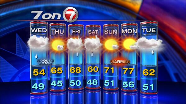 PeteNBCBoston's tweet image. Hey, we're trying, OK? #coolpattern