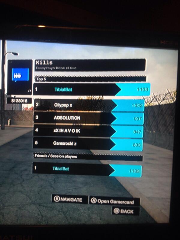 tuckk123's tweet photo. Officially no.1 in the world for kills on @watchdogsgame http://t.co/sfgy4KK8dJ